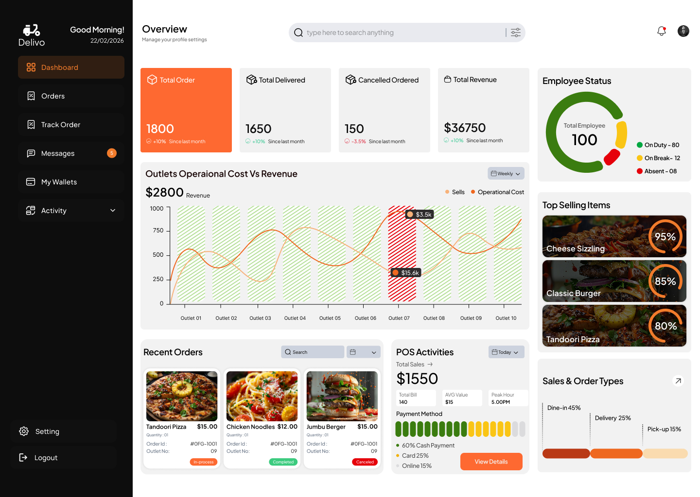Delivo - Food Delivery HTML, Next.js, React.js PWA + Dashboard